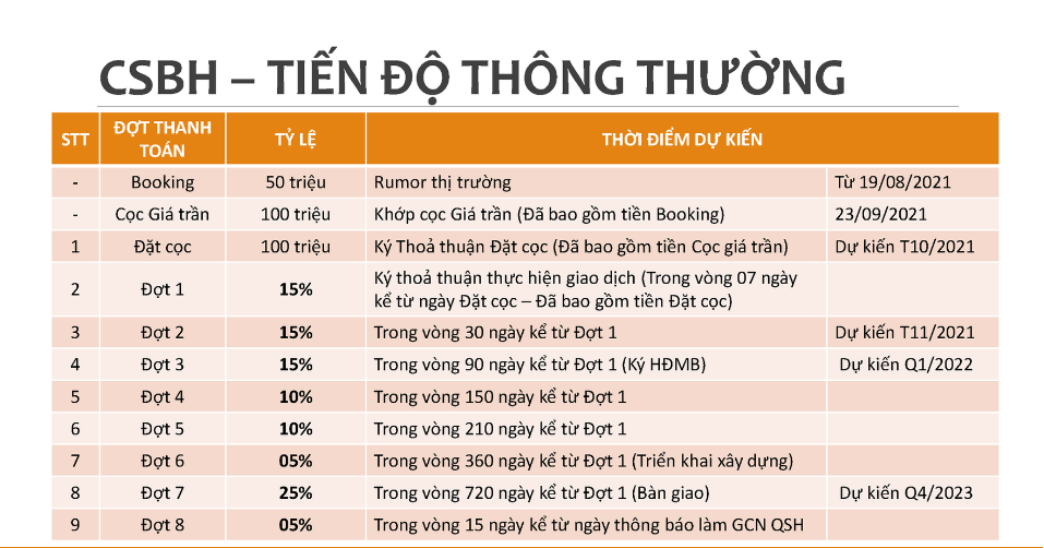 chính sách bán hàng thông thường tại caraworld cam ranh