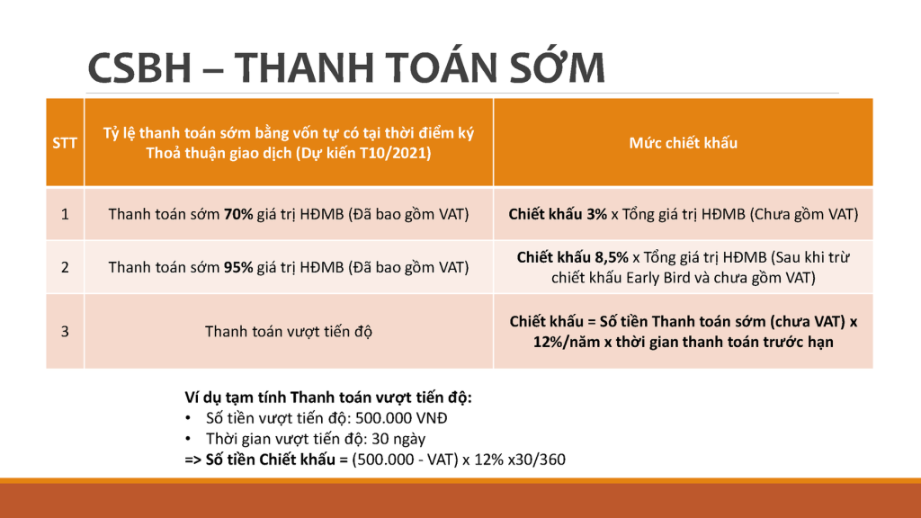 chính sách thanh toán dự kiến của carawold cam ranh 